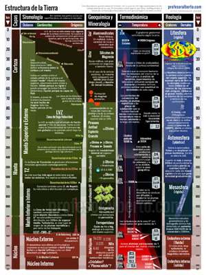Estructura de la Tierra