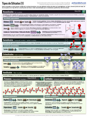 Tipos de Silicatos [1]